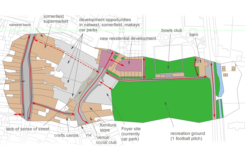 Site analysis – the High Street and the back street